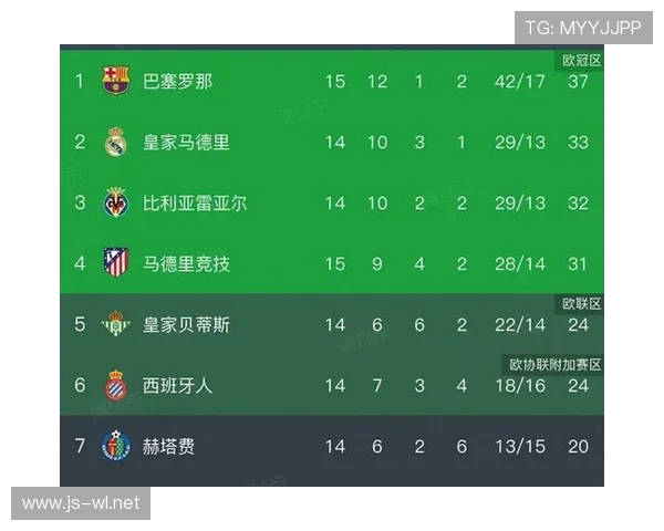 2005年西甲积分榜全赛季数据归档