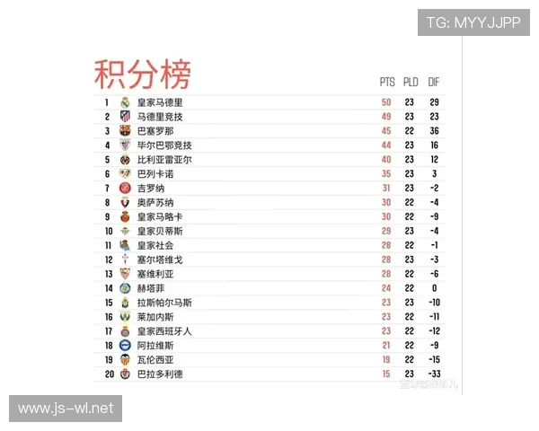 2019赛季西甲积分榜及关键战役回顾