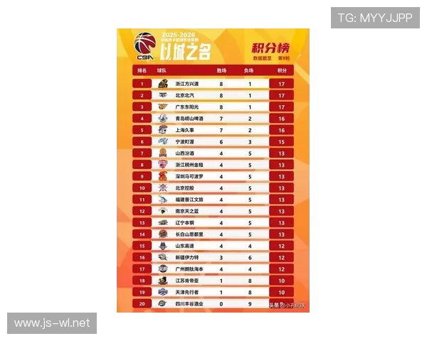 最新CBA足球实力排行榜发布