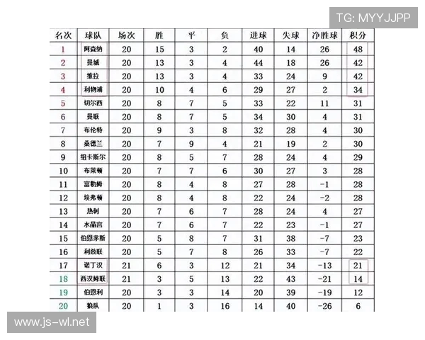 英超2016年降级球队的财务分析