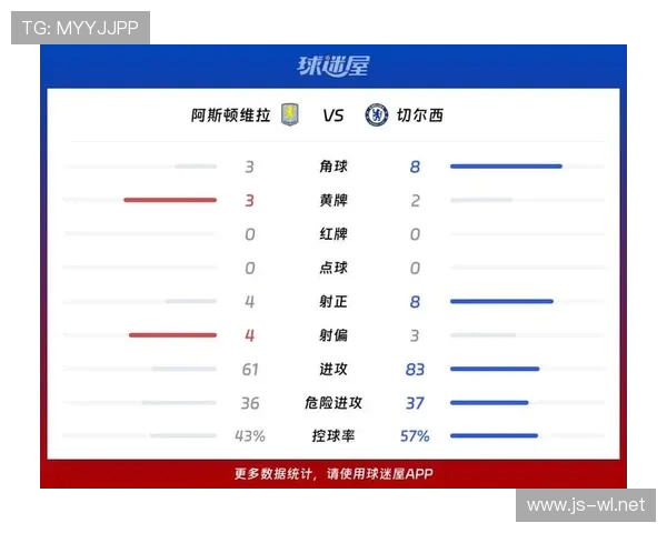 英超球员跑动数据查询方法及案例分析