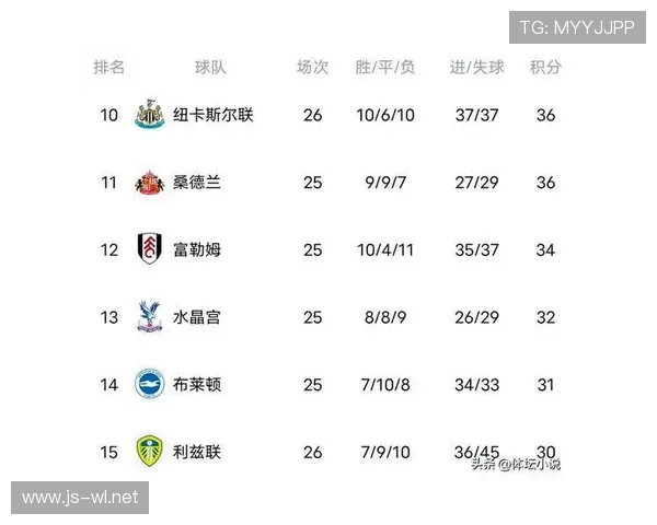 英超球队点球榜单数据对比与命中率分析 英超球队点球榜单数据对比与命中率分析